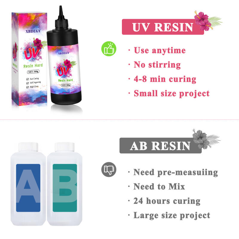 Colle dure en résine UV 200g/2 - Resin Art Letters avis et prix