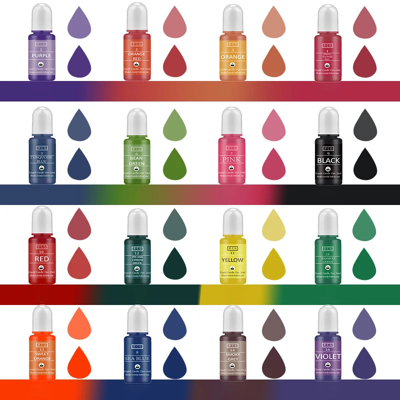 Kit de pigments en résine épox - Resin Art And Jewelry avis et prix