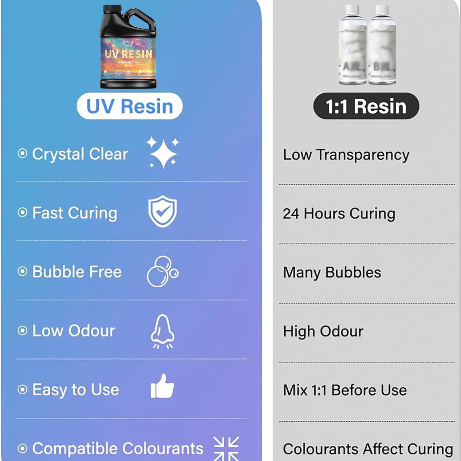 Colle résine époxy UV 100/200/ - Resin Art Letters avis et prix